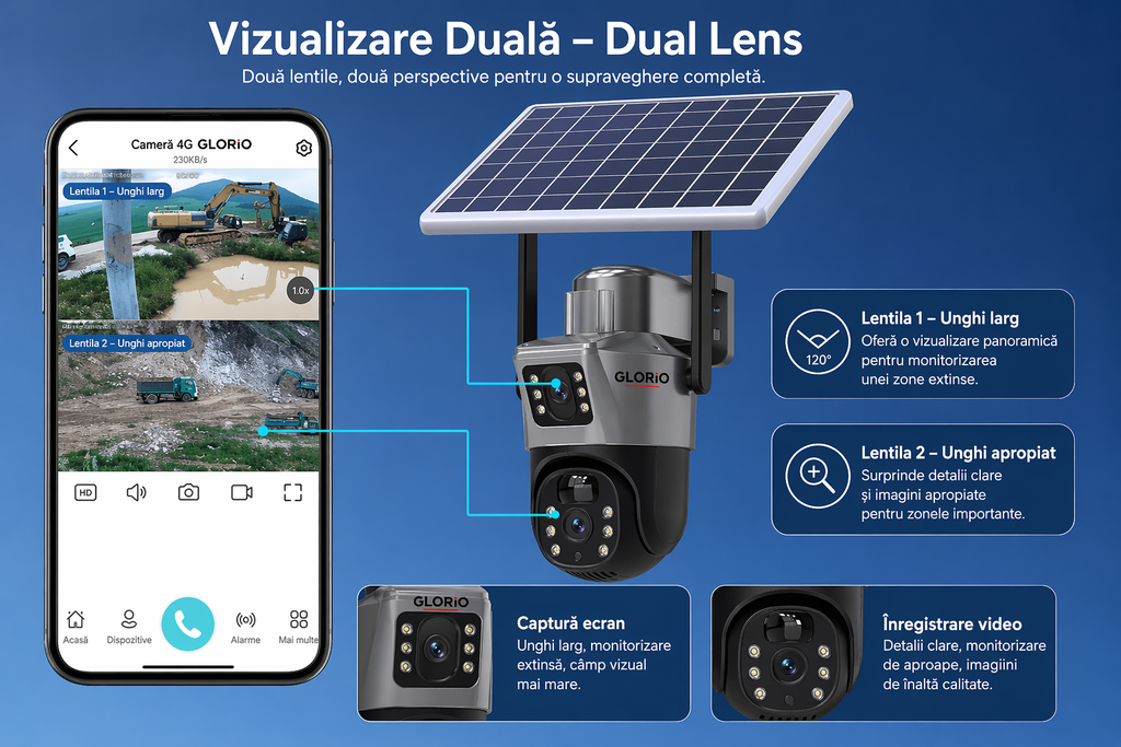 Cameră Supraveghere Duală GLORIO – 4G, Rezoluție 4K Ultra HD și Panou Solar 10W + CADOU CARD 64Gb