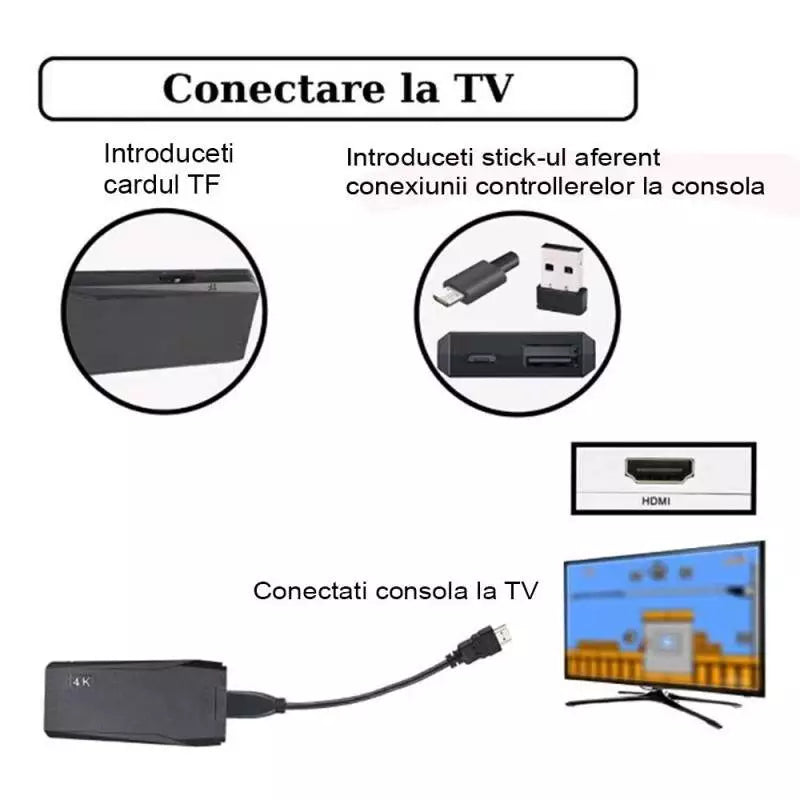Consola jocuri tip stick, cu 10000 de jocuri incorporate, cu 2 controler wireless,  iesire HDMI, se poate conecta la TV, Box/PC/Laptop/Proiector, negru
