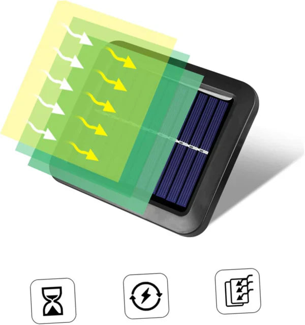Set 2 Lampi Solare 250W cu cablu de 5 Metri gratuit si panou separat
